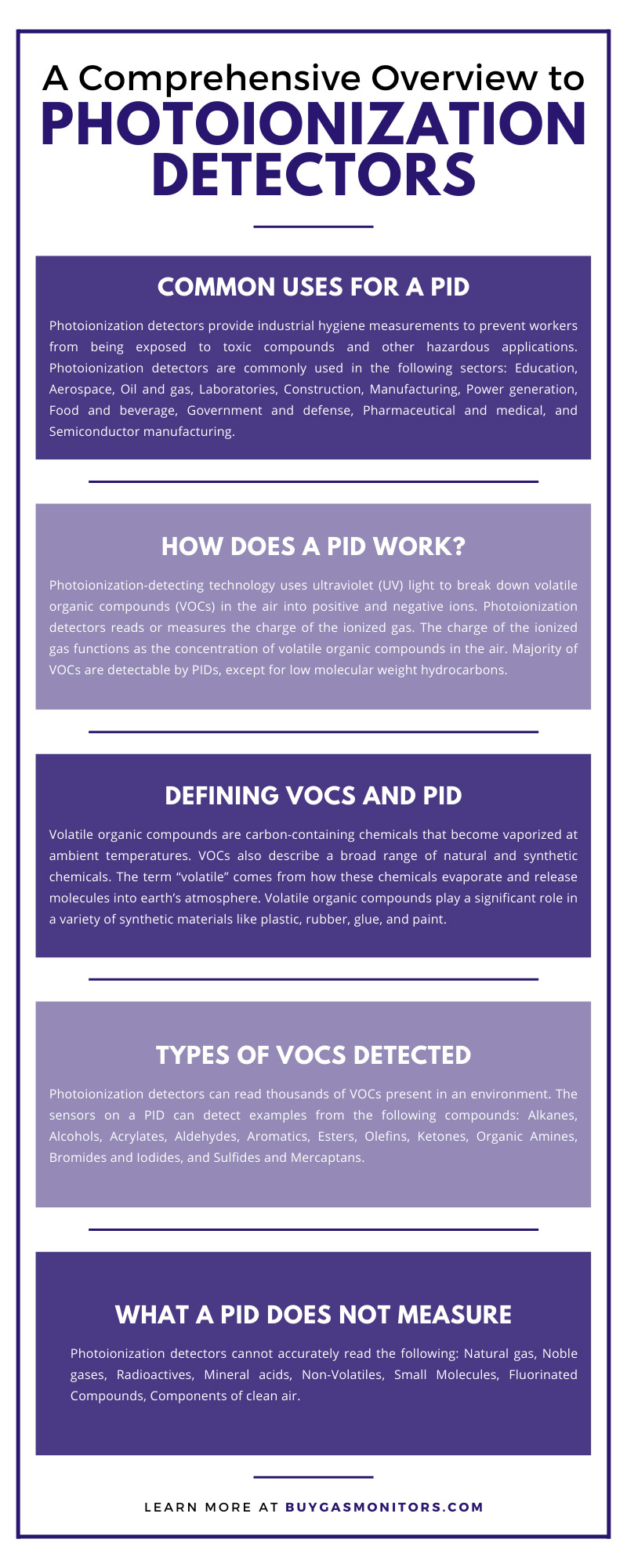 A Comprehensive Overview to Photoionization Detectors