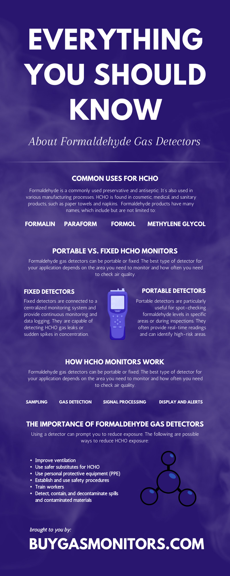 Everything You Should Know About Formaldehyde Gas Detectors