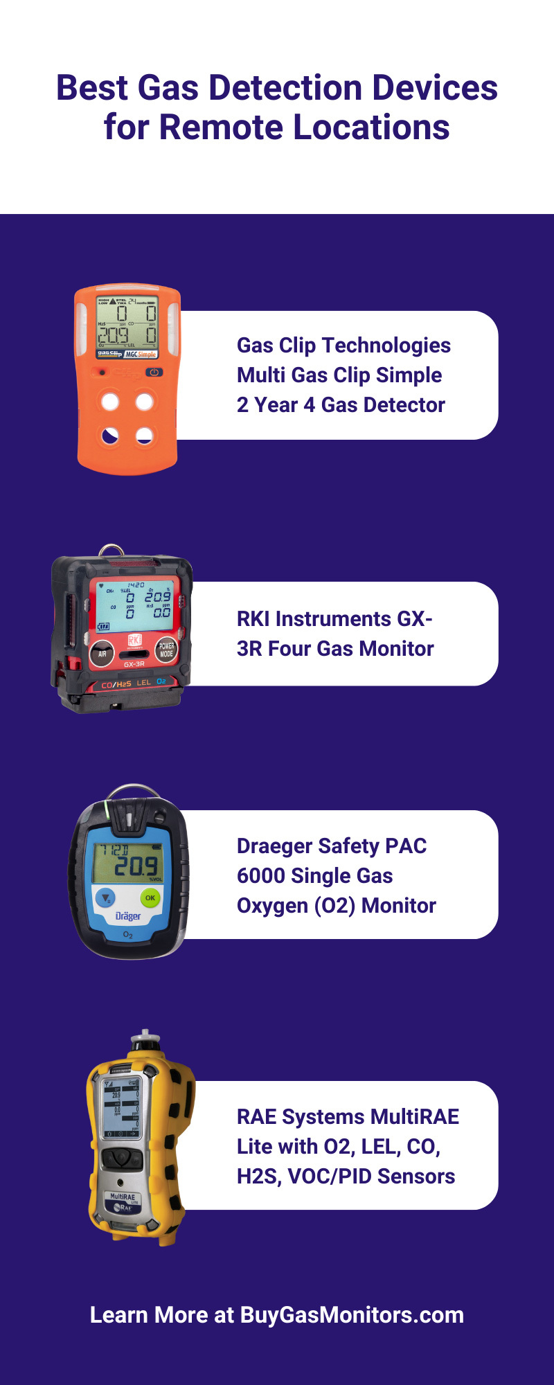 Best Gas Detection Devices for Remote Locations